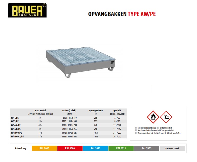 Opvangbak met PE-binnenbak AW-4/A/PE Ral 7005