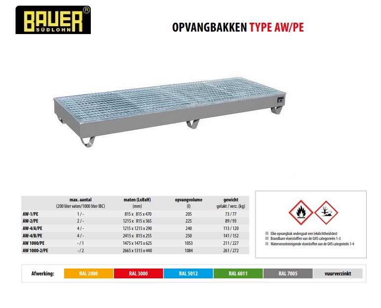 Opvangbak met PE-binnenbak AW-4/B/PE Ral 7005