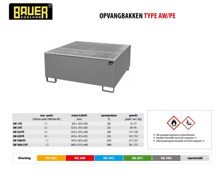 Opvangbak met PE-binnenbak AW 1000/PE Ral 7005