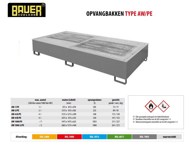 Opvangbak met PE-binnenbak AW 1000-2/PE Ral 7005