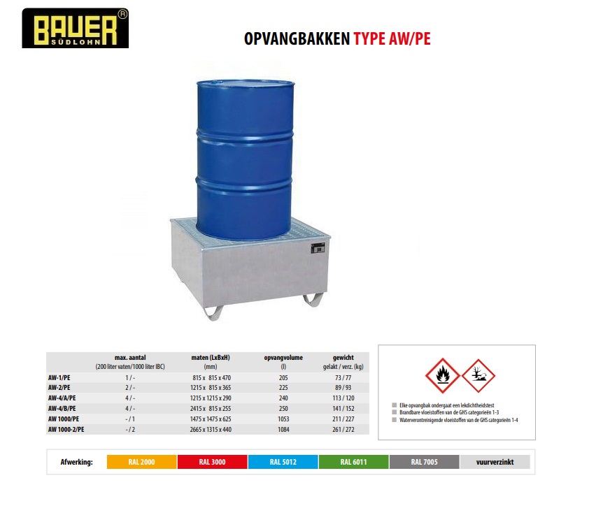 Opvangbak met PE-binnenbak AW-1/PE vuurverzinkt