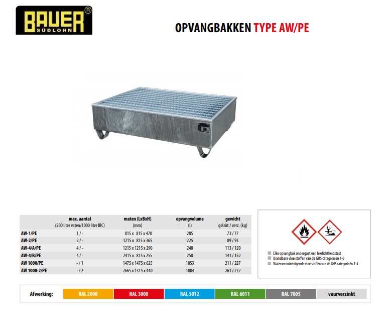 Opvangbak met PE-binnenbak AW-2/PE vuurverzinkt
