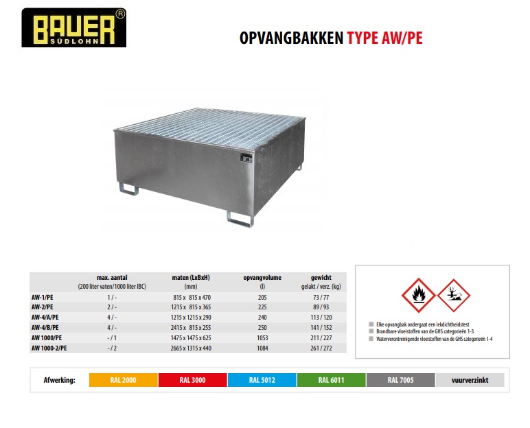 Opvangbak met PE-binnenbak AW 1000/PE vuurverzinkt