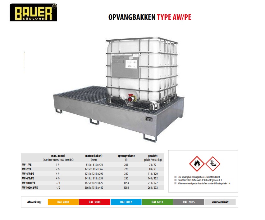 Opvangbak met PE-binnenbak AW 1000-2/PE vuurverzinkt