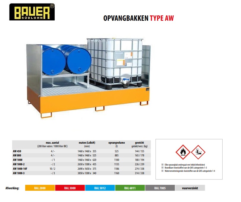 Opvangbak AW 1000-2/SW RAL 7005 | DKMTools - DKM Tools