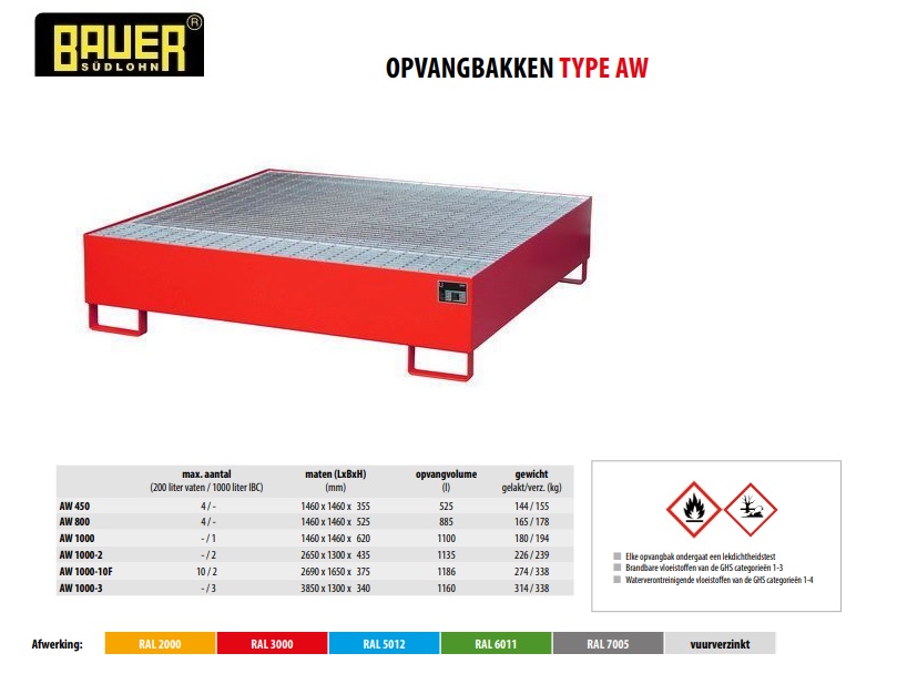 Opvangbak AW 450 RAL 6011 | DKMTools - DKM Tools