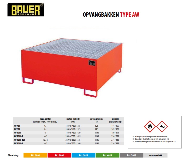 Opvangbak AW 1000 RAL 5012 | DKMTools - DKM Tools