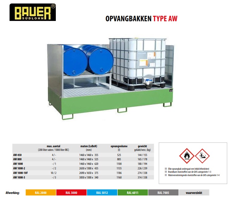 Opvangbak AW 1000-2/SW RAL 6011