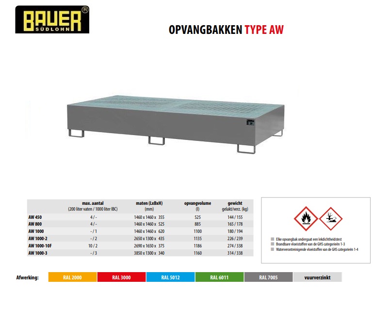 Opvangbak AW 1000-2 RAL 7005