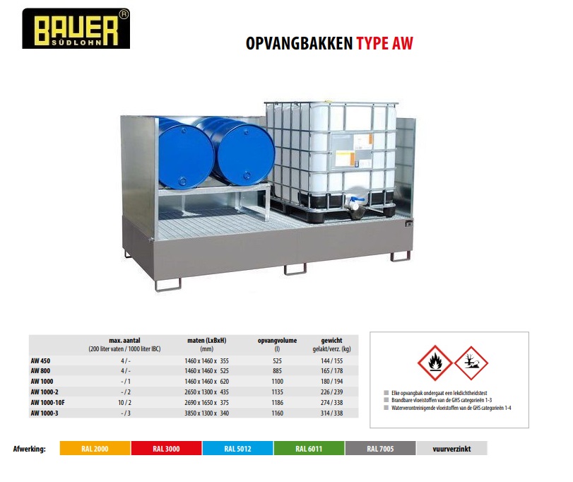 Opvangbak AW 1000-2/SW RAL 7005