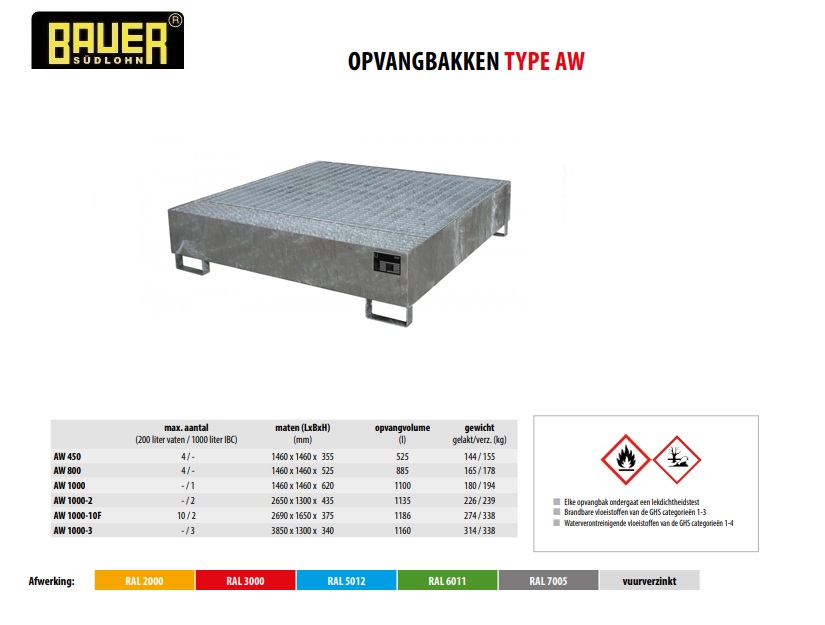 Opvangbak AW 450 vuurverzinkt