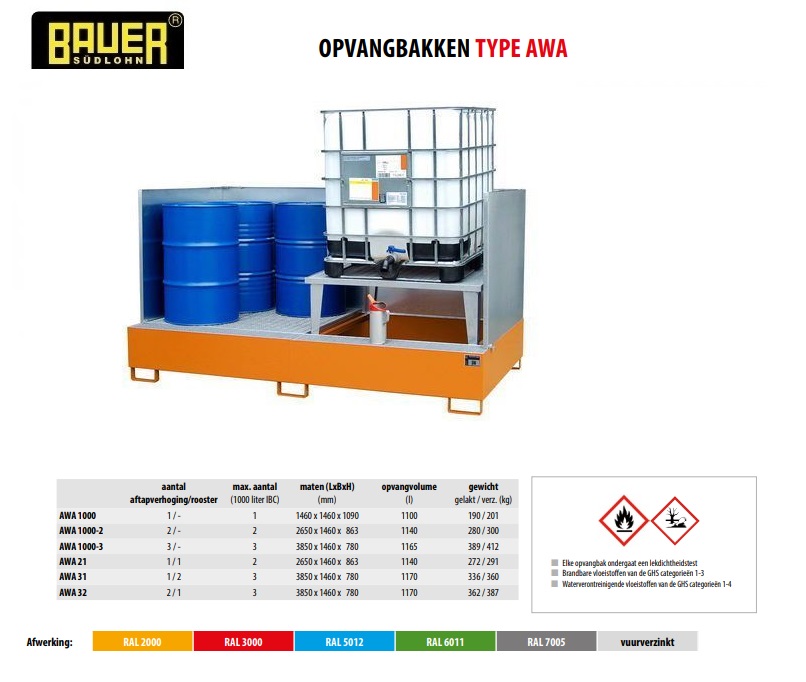 Opvangbak AWA 21/SW RAL 2000