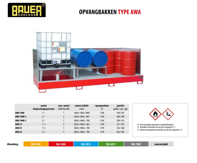 Opvangbak AWA 31/SW RAL 3000