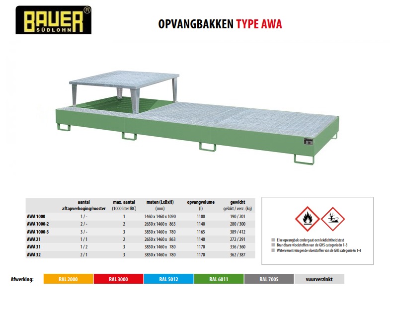 Opvangbak AWA 31 RAL 5012 | DKMTools - DKM Tools