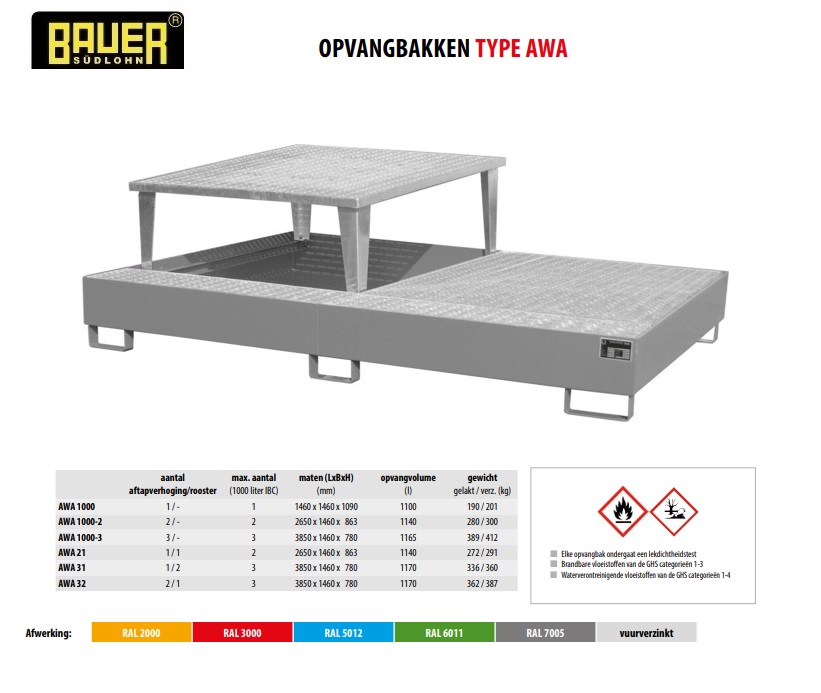 Opvangbak AWA 21 RAL 5012 | DKMTools - DKM Tools