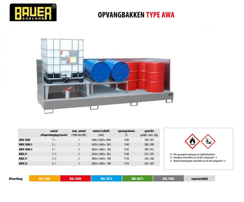 Opvangbak AWA 31/SW RAL 7005