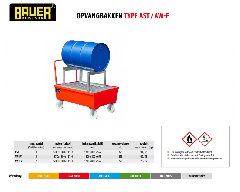 Mobiele opvangbak AST vuurverzinkt | DKMTools - DKM Tools