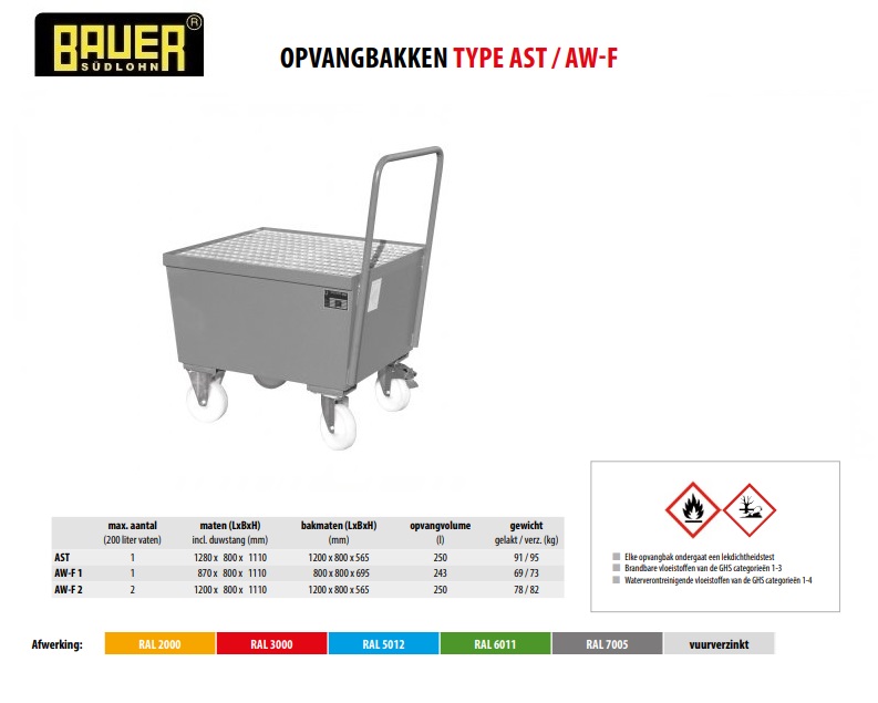 Mobiele opvangbak AW-F 1 RAL 7005