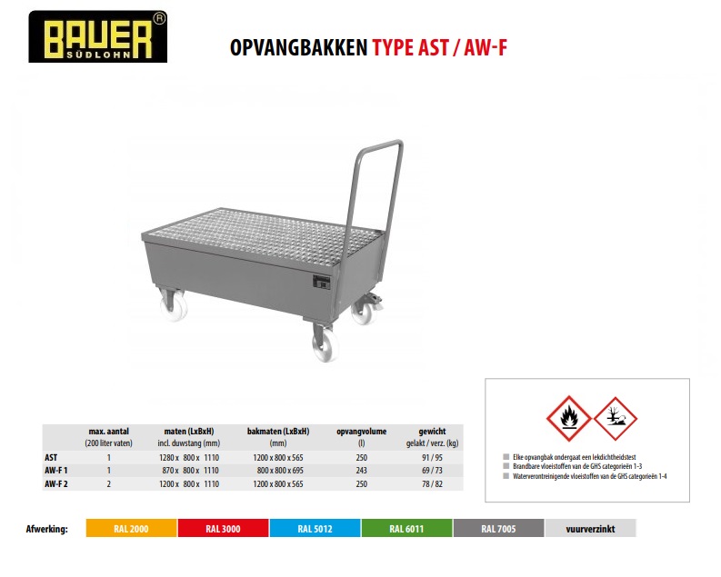 Mobiele opvangbak AW-F 2 RAL 7005