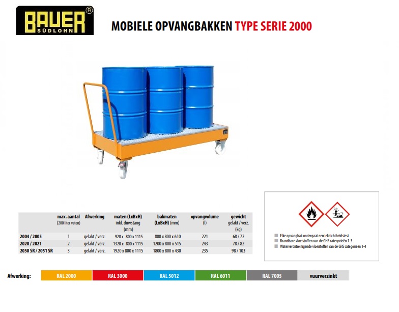 Mobiele opvangbak 2050 SR / 2051 SR RAL 5012 | DKMTools - DKM Tools