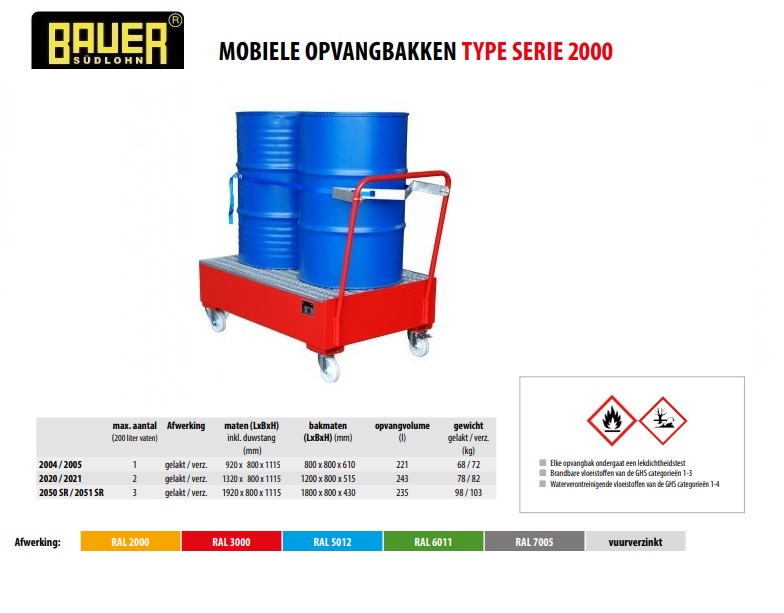 Mobiele opvangbak 2020/2021 RAL 3000