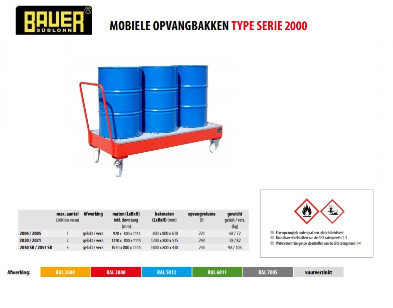 Mobiele opvangbak 2050 SR / 2051 SR RAL 3000