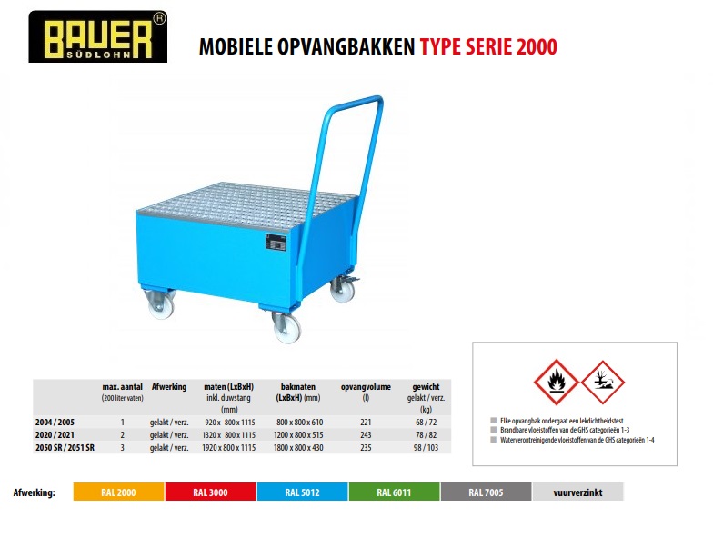 Mobiele opvangbak 2004/2005 RAL 5012