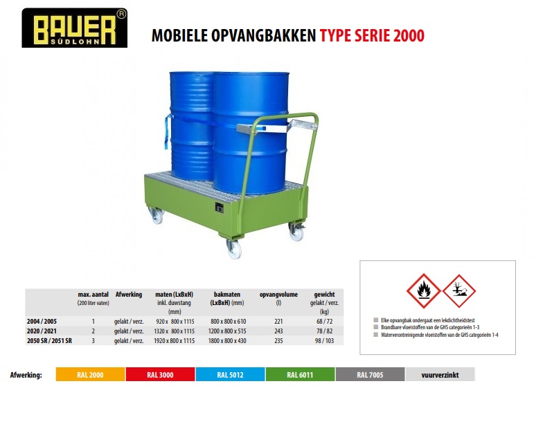 Mobiele opvangbak 2020/2021 RAL 6011