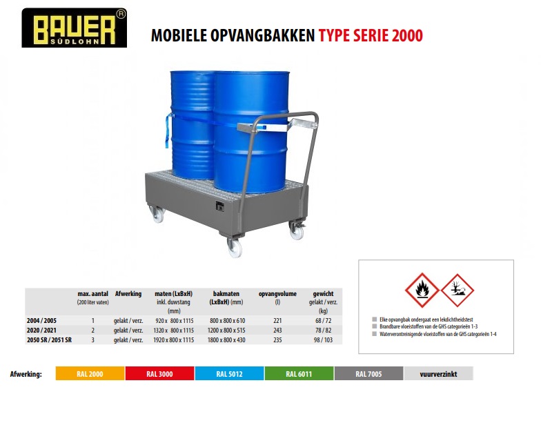 Mobiele opvangbak 2020/2021 RAL 7005