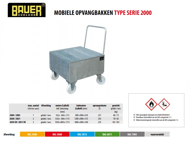 Mobiele opvangbak 2004/2005 vuurverzinkt