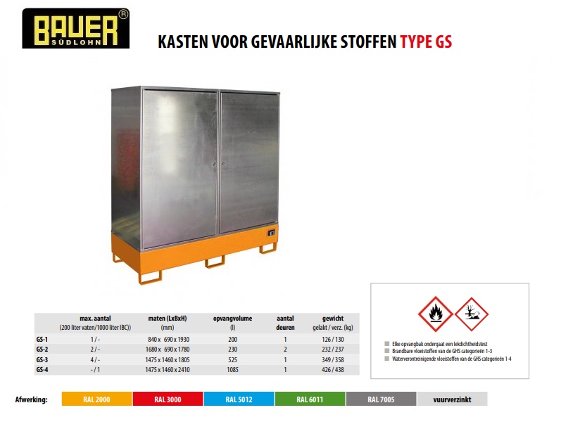 Kast voor gevaarlijke stoffen GS-1 RAL 2000 | DKMTools - DKM Tools