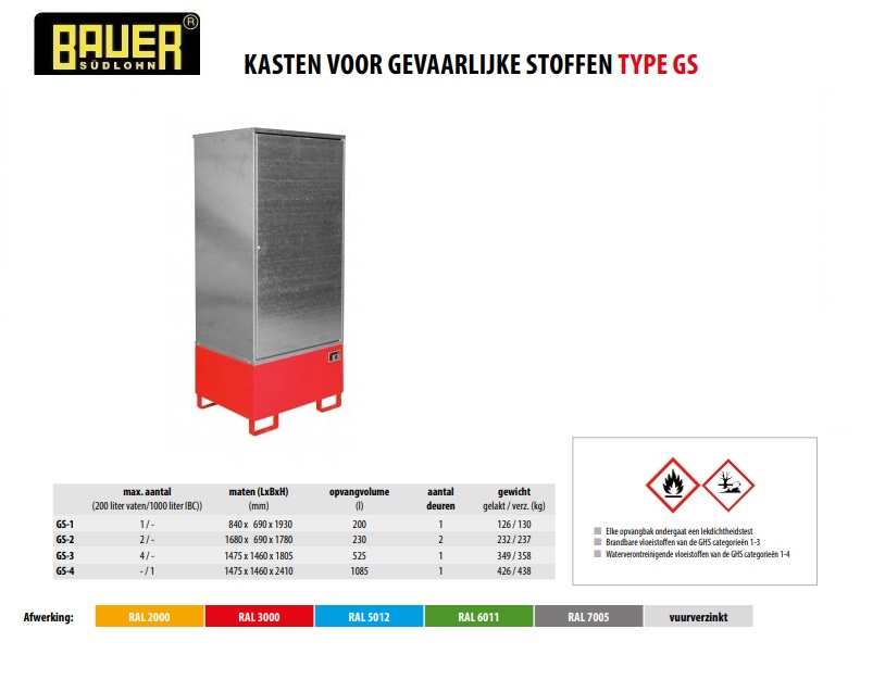 Kast voor gevaarlijke stoffen GS-1 RAL 3000