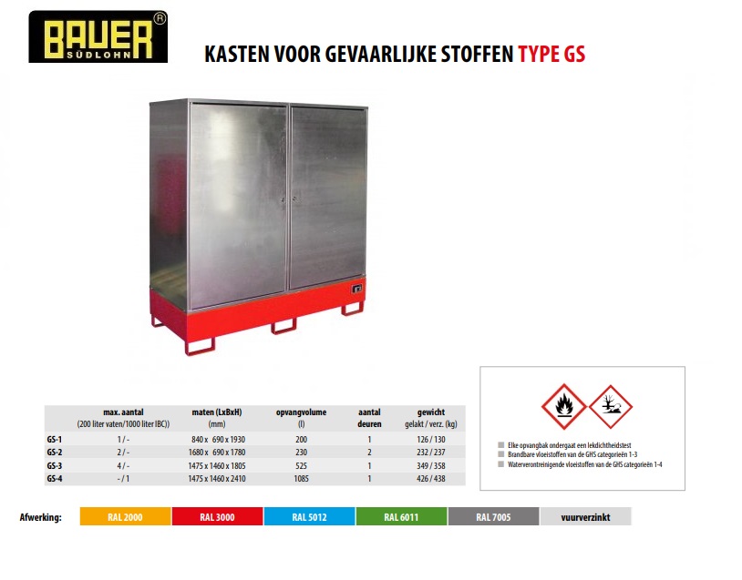 Kast voor gevaarlijke stoffen GS-2 RAL 3000