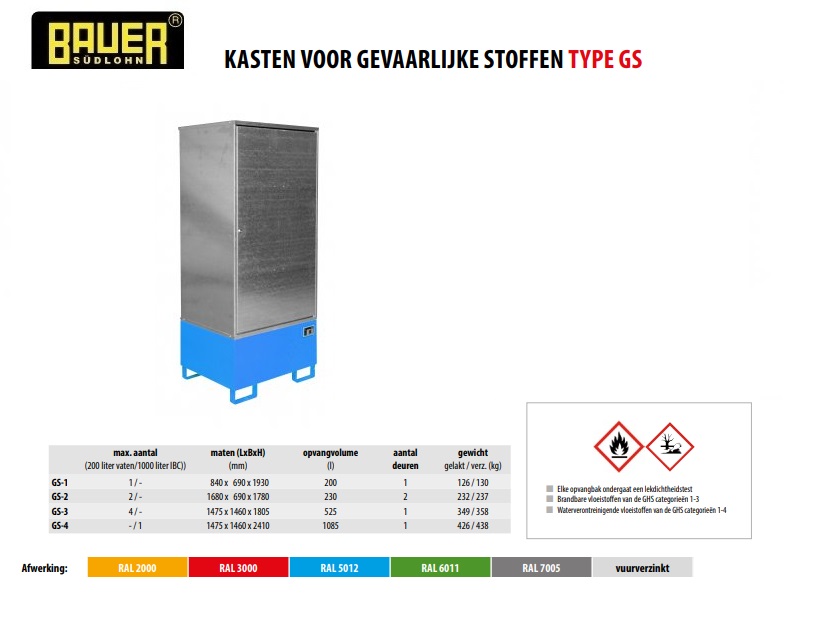 Kast voor gevaarlijke stoffen GS-1 RAL 5012