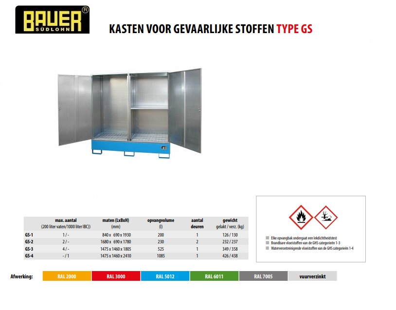 Kast voor gevaarlijke stoffen GS-2 RAL 5012