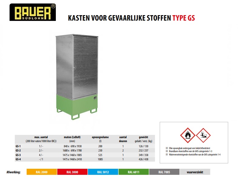 Kast voor gevaarlijke stoffen GS-1 RAL 6011