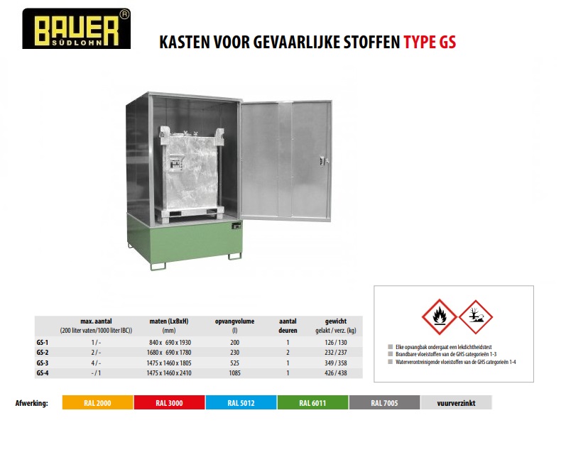 Kast voor gevaarlijke stoffen GS-4 RAL 6011