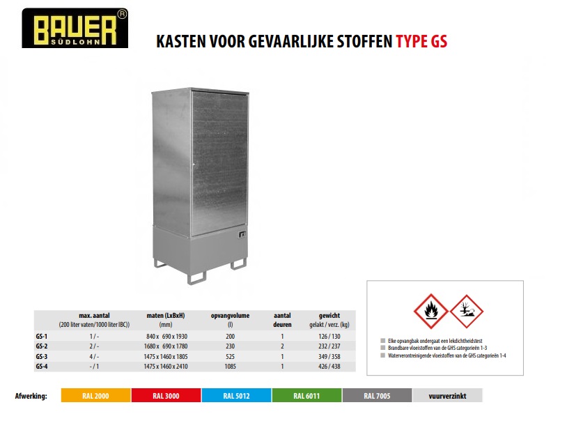 Kast voor gevaarlijke stoffen GS-1 RAL 7005