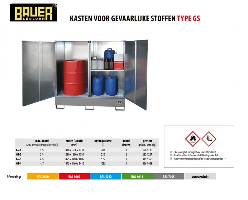 Kast voor gevaarlijke stoffen GS-2 RAL 7005