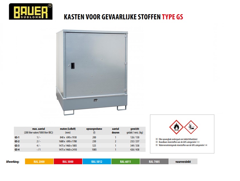 Kast voor gevaarlijke stoffen GS-3 RAL 7005