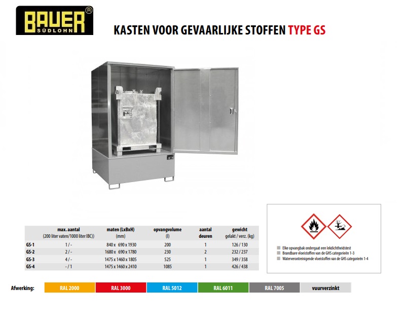 Kast voor gevaarlijke stoffen GS-4 RAL 7005