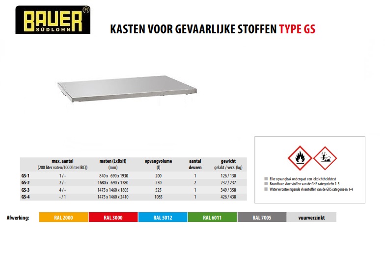 Tussenbodem voor Kast voor gevaarlijke stoffen GS-1 vuurverzinkt