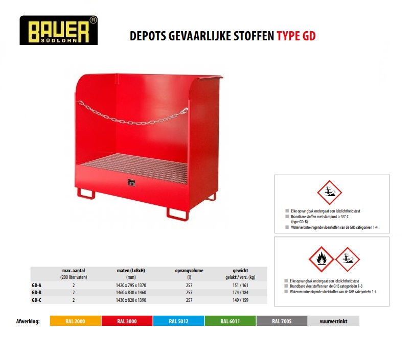 Depot voor gevaarlijke stoffen GD-B RAL 2000 | DKMTools - DKM Tools