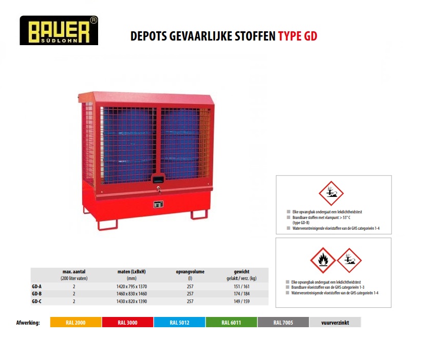 Depot voor gevaarlijke stoffen GD-C RAL 3000