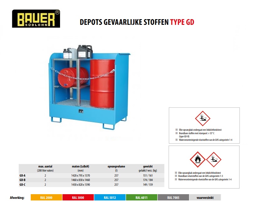 Depot voor gevaarlijke stoffen GD-A RAL 5012