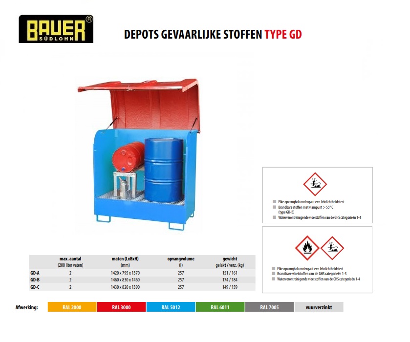 Depot voor gevaarlijke stoffen GD-B RAL 5012