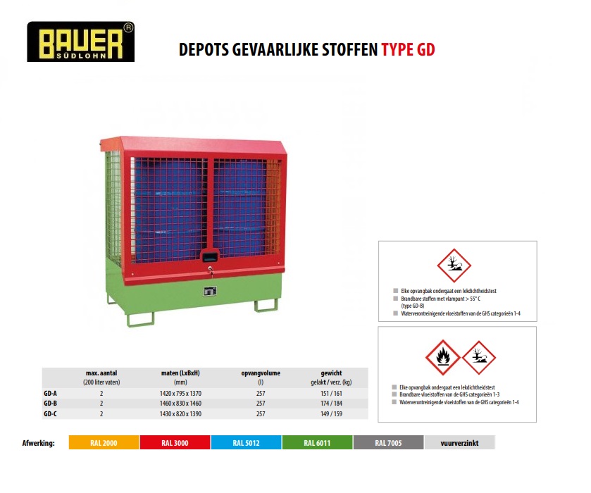 Depot voor gevaarlijke stoffen GD-C RAL 6011