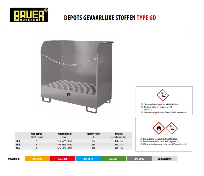 Depot voor gevaarlijke stoffen GD-A RAL 7005