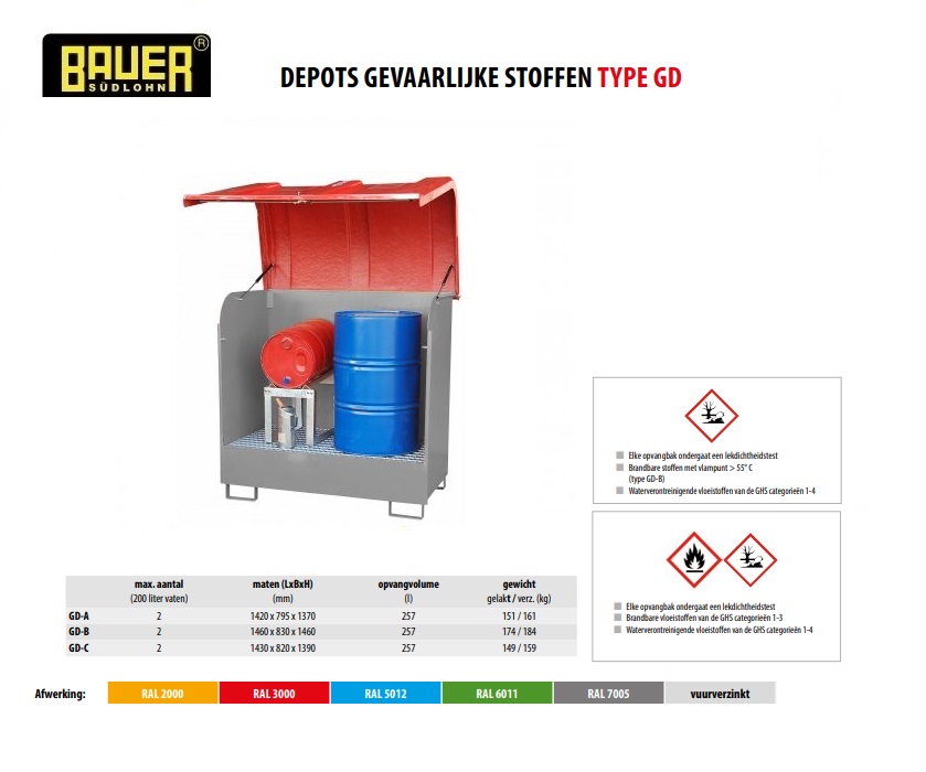 Depot voor gevaarlijke stoffen GD-B RAL 7005
