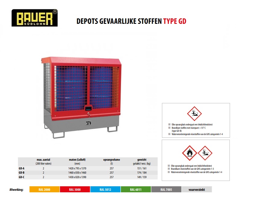 Depot voor gevaarlijke stoffen GD-C RAL 7005